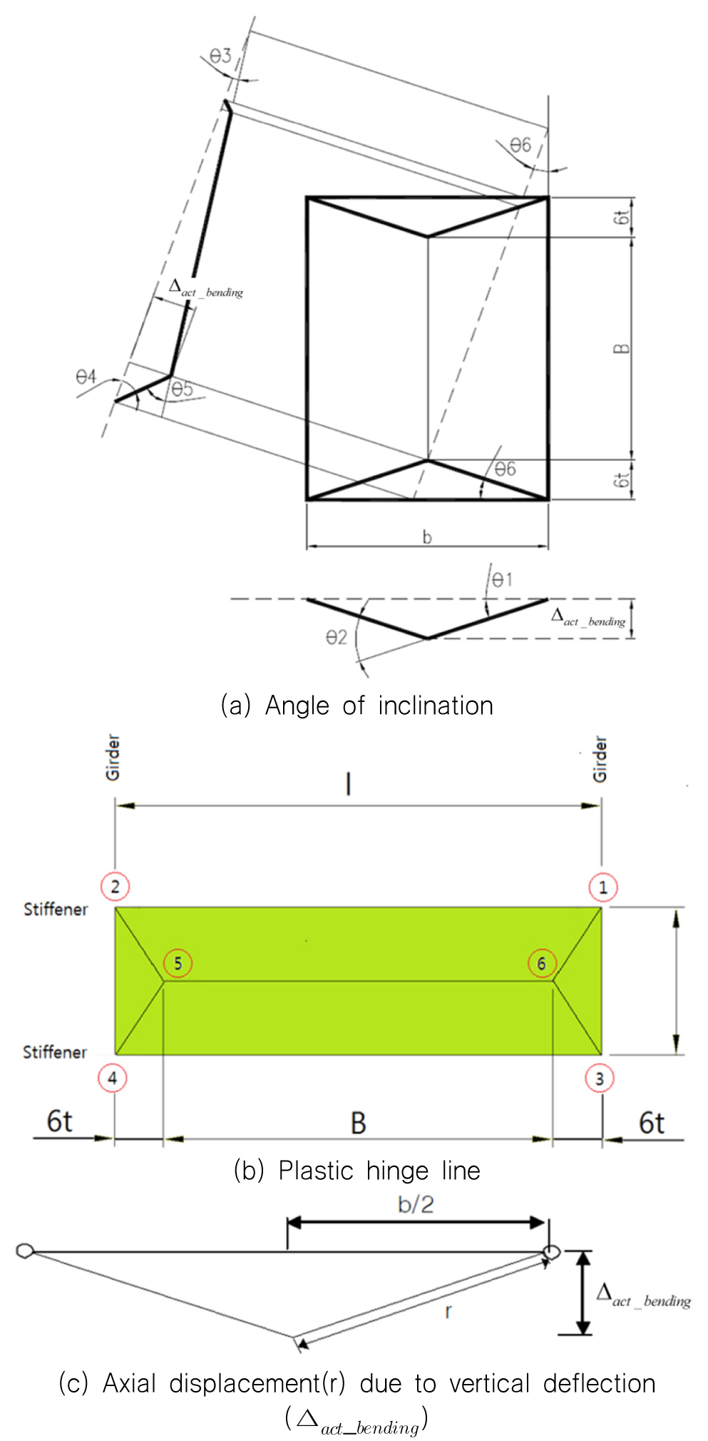 Fig. 2. Fig. 2.