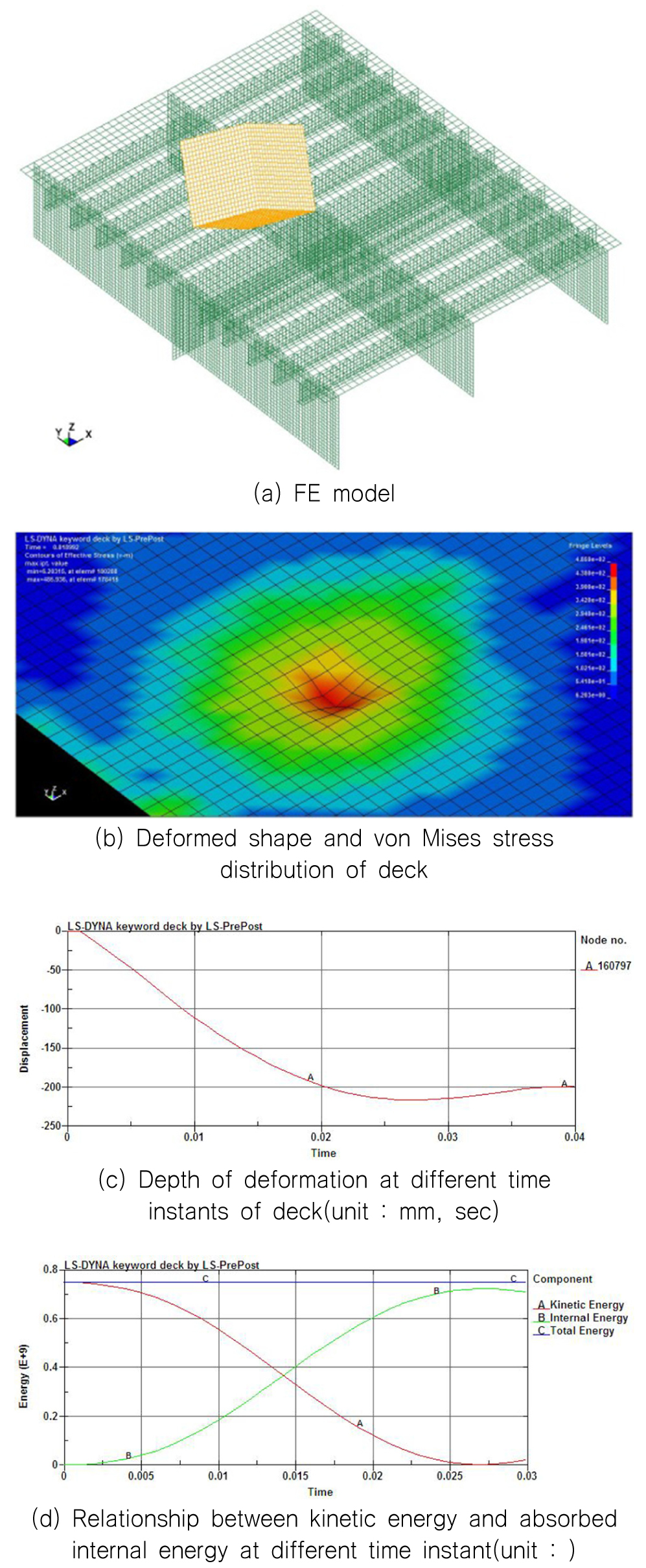 Fig. 6. Fig. 6.