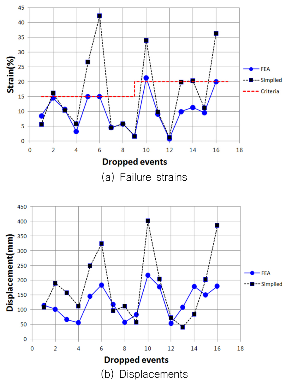 Fig. 7. Fig. 7.