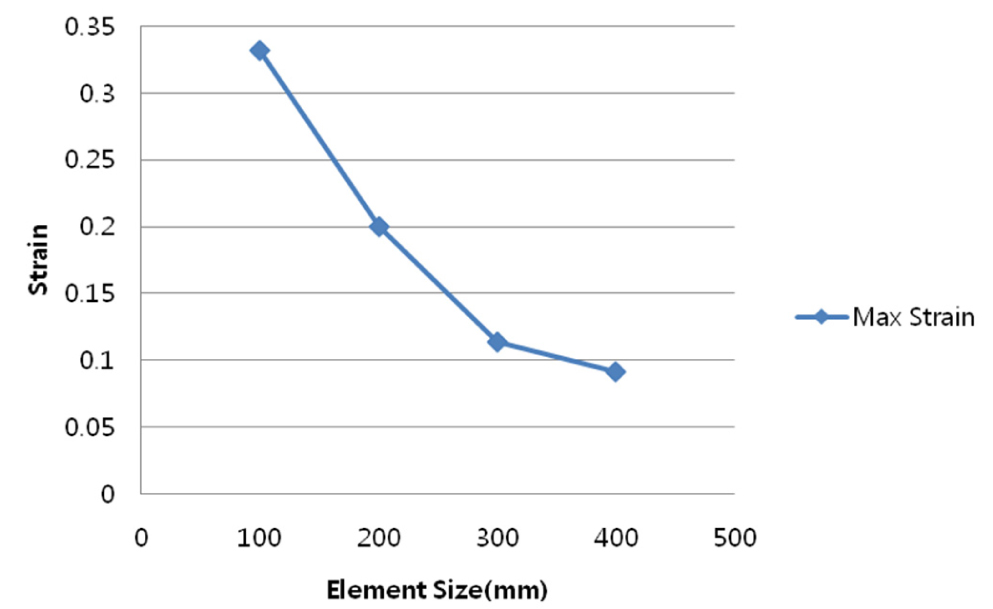 Fig. 8. Fig. 8.