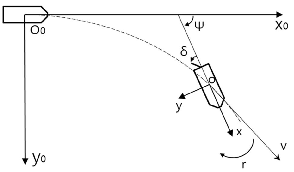Fig. 4.