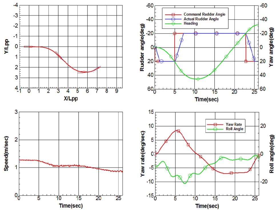 Fig. 14.