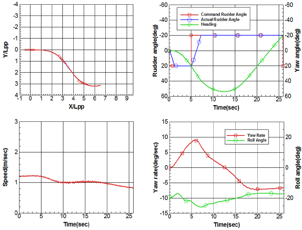 Fig. 15.