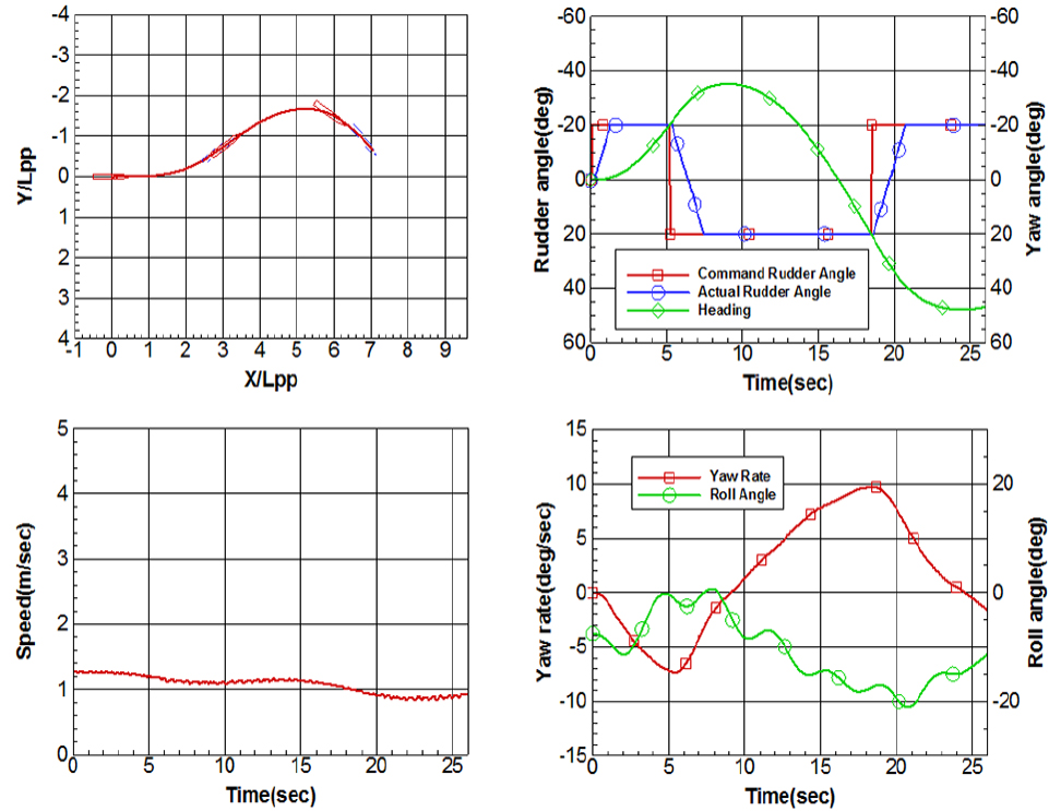 Fig. 17.