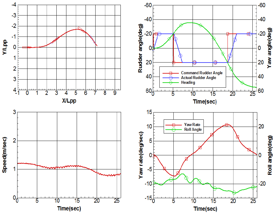 Fig. 18.