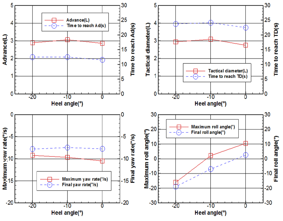 Fig. 20.