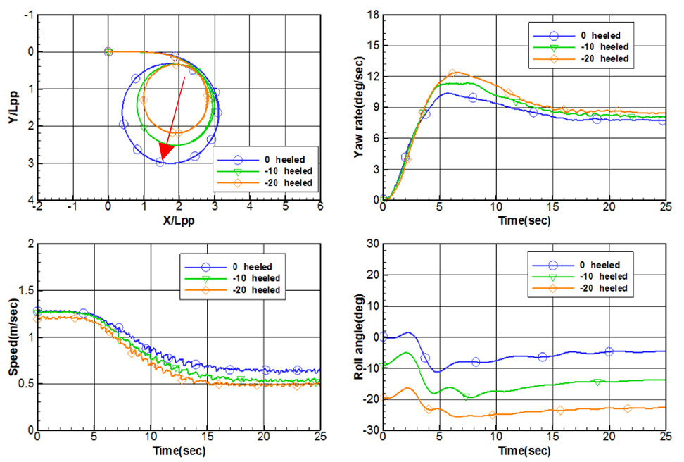 Fig. 21.