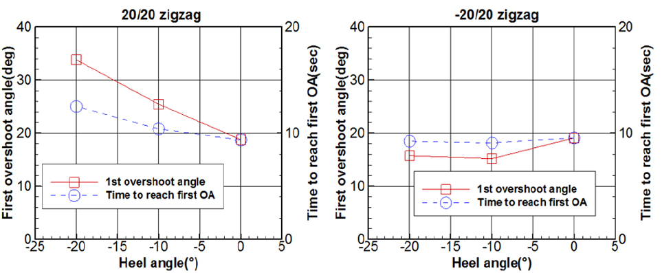 Fig. 22.