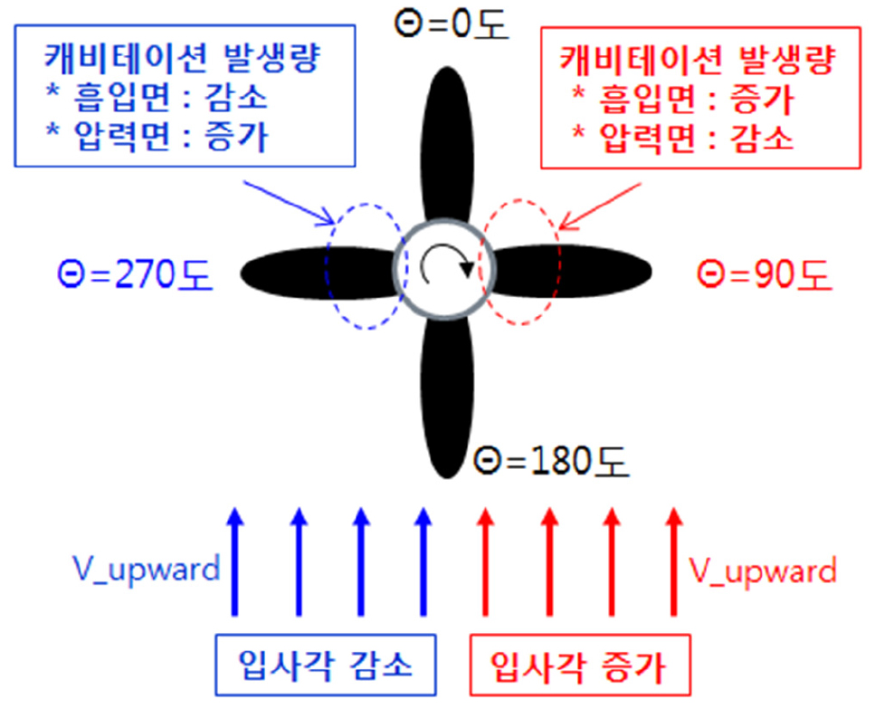 Fig. 2. Fig. 2.