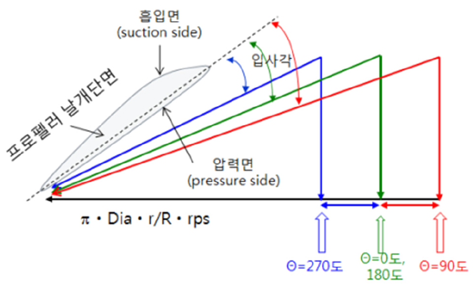 Fig. 3. Fig. 3.