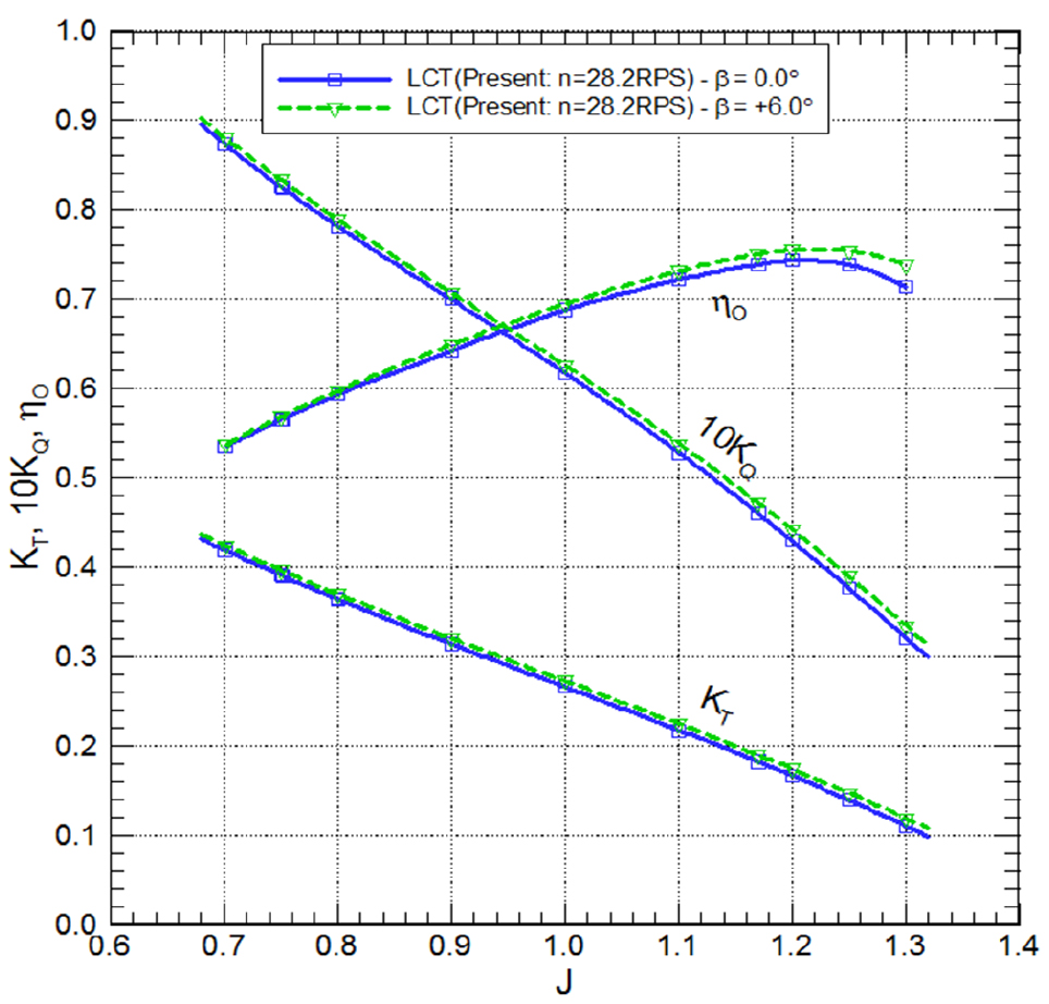 Fig. 5. Fig. 5.