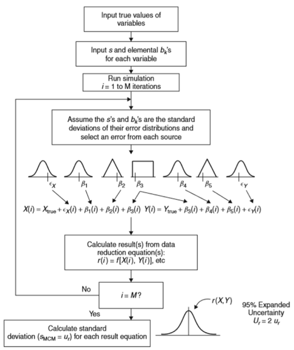 Fig. 1. Fig. 1.