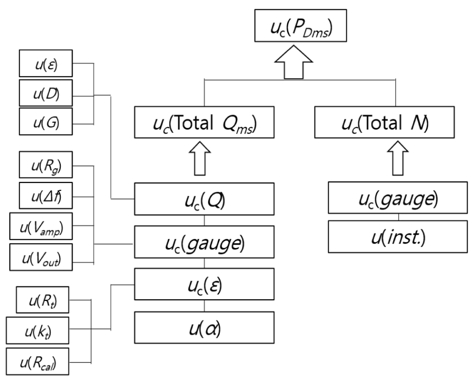 Fig. 4. Fig. 4.
