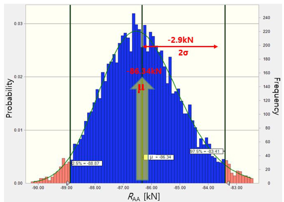 Fig. 5. Fig. 5.