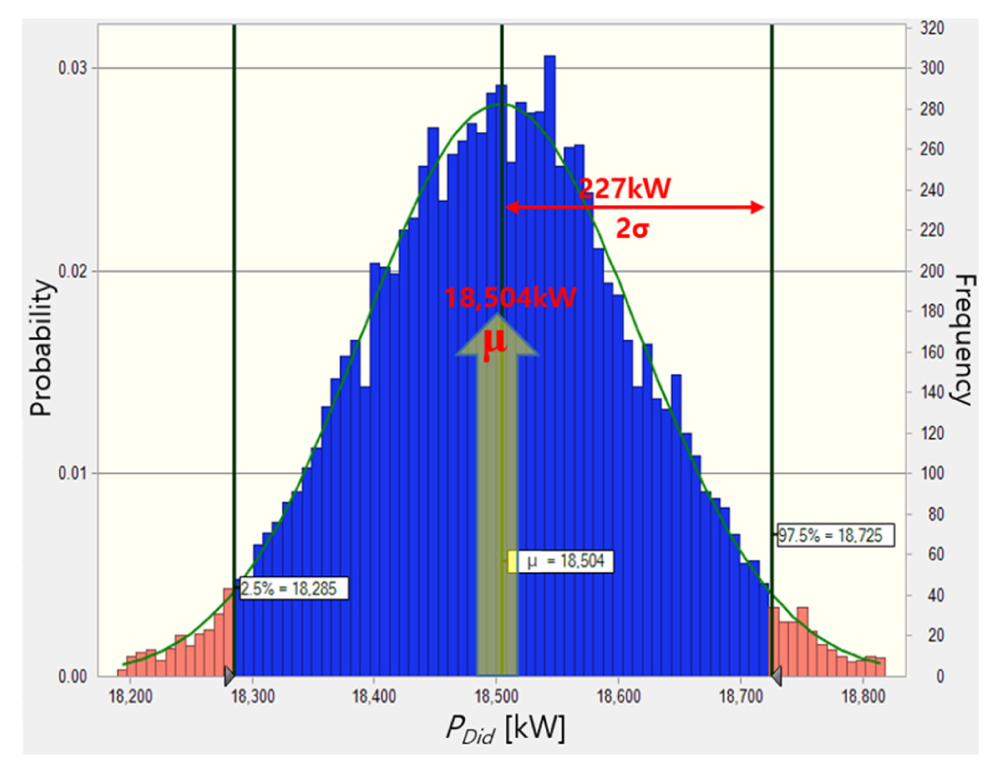 Fig. 6. Fig. 6.