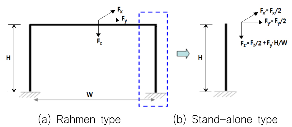 Fig. 5. Fig. 5.