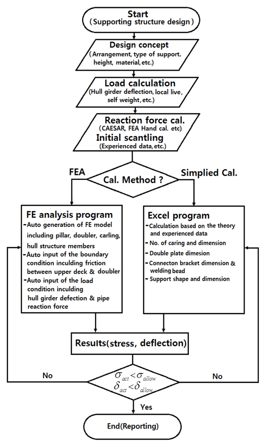 Fig. 6. Fig. 6.