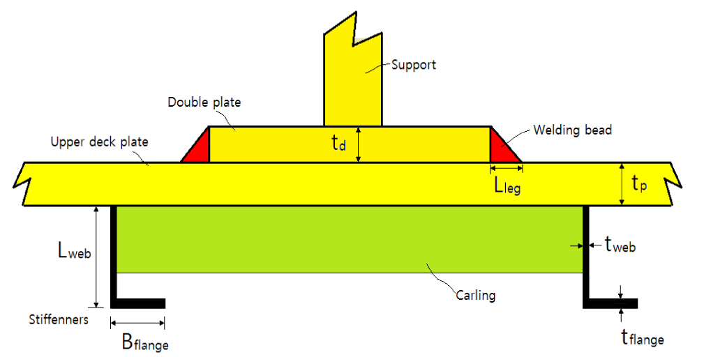 Fig. 7. Fig. 7.