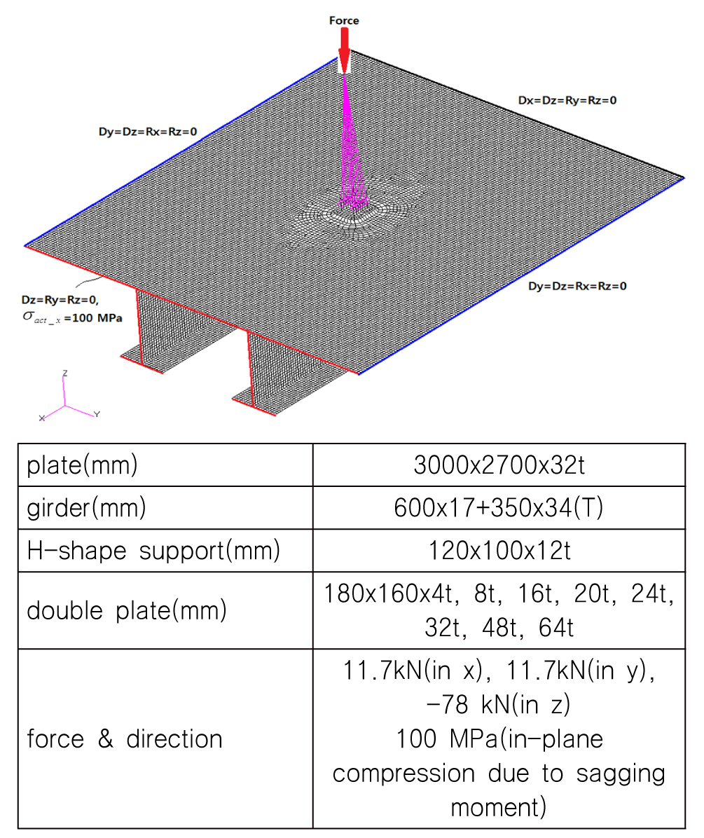 Fig. 13. Fig. 13.
