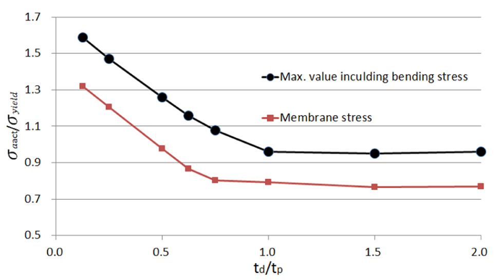Fig. 15. Fig. 15.