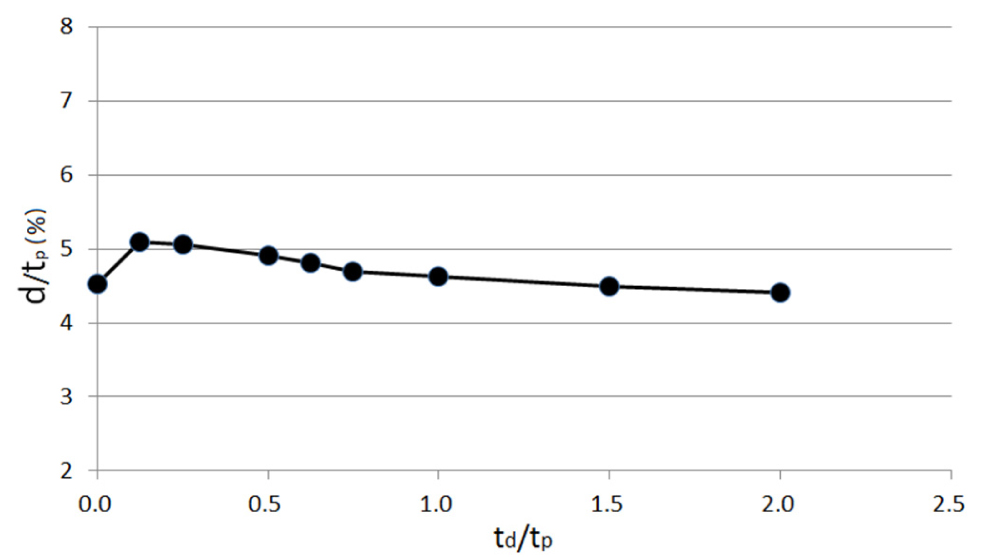 Fig. 16. Fig. 16.