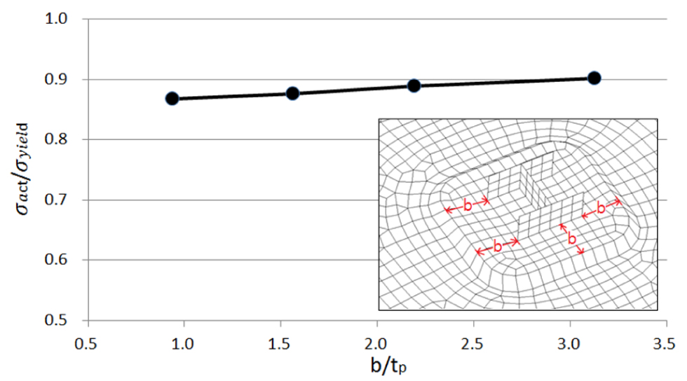 Fig. 17. Fig. 17.