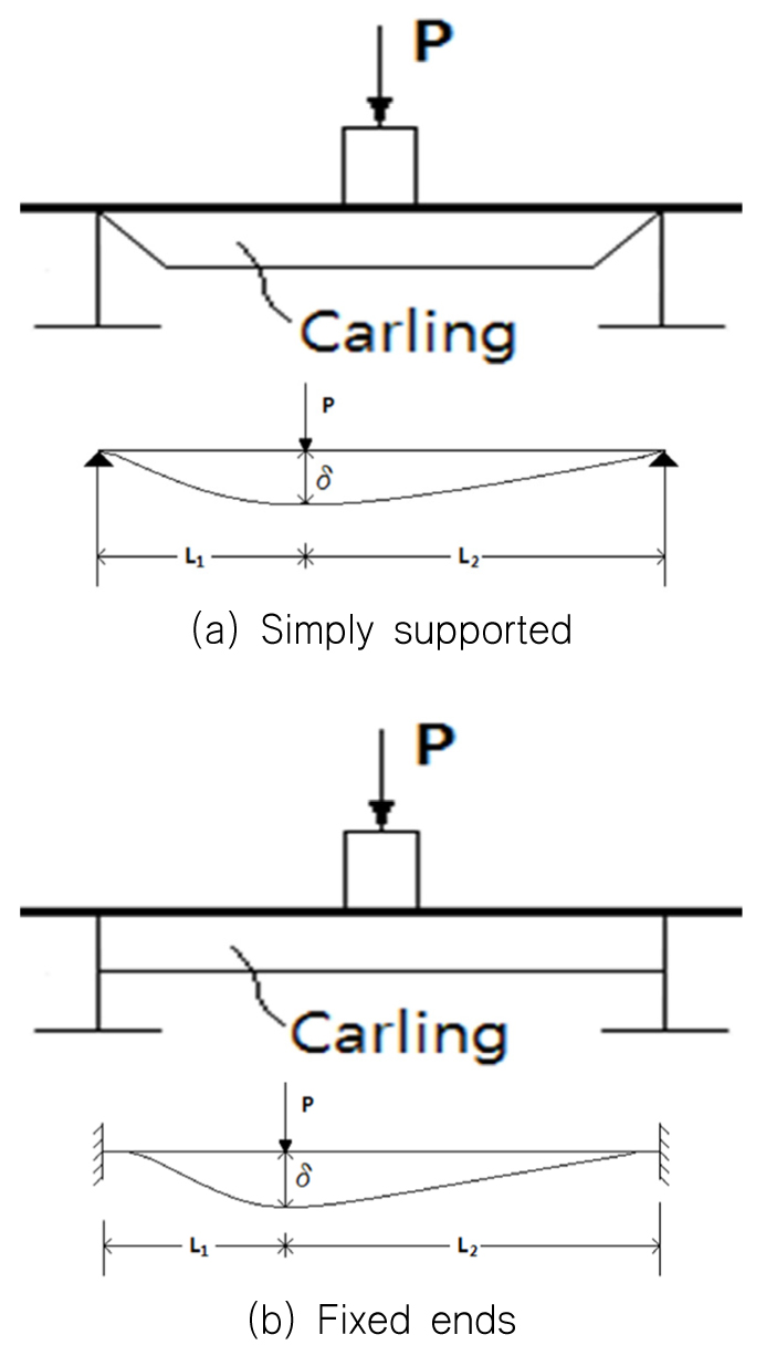 Fig. 19. Fig. 19.