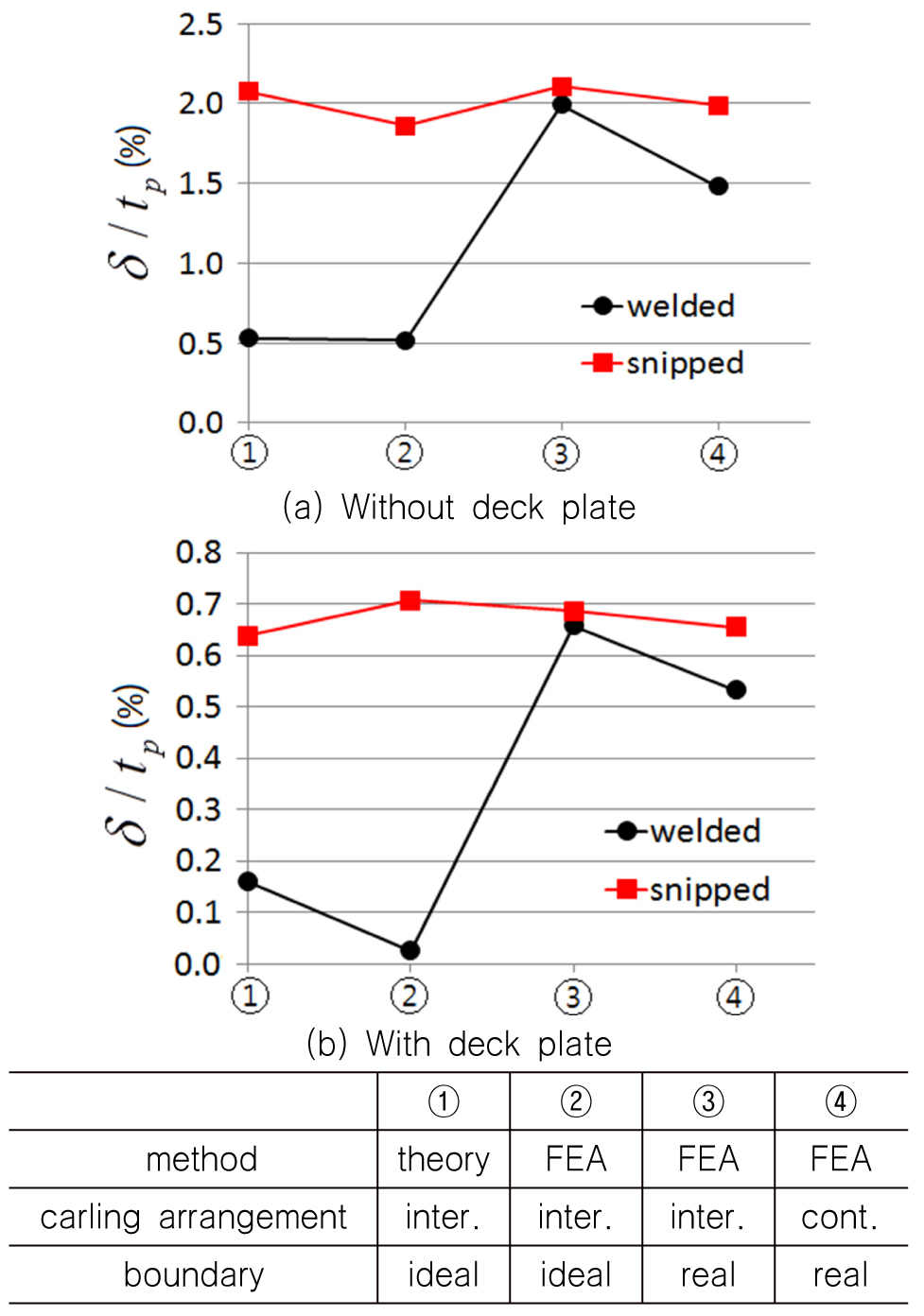 Fig. 22. Fig. 22.