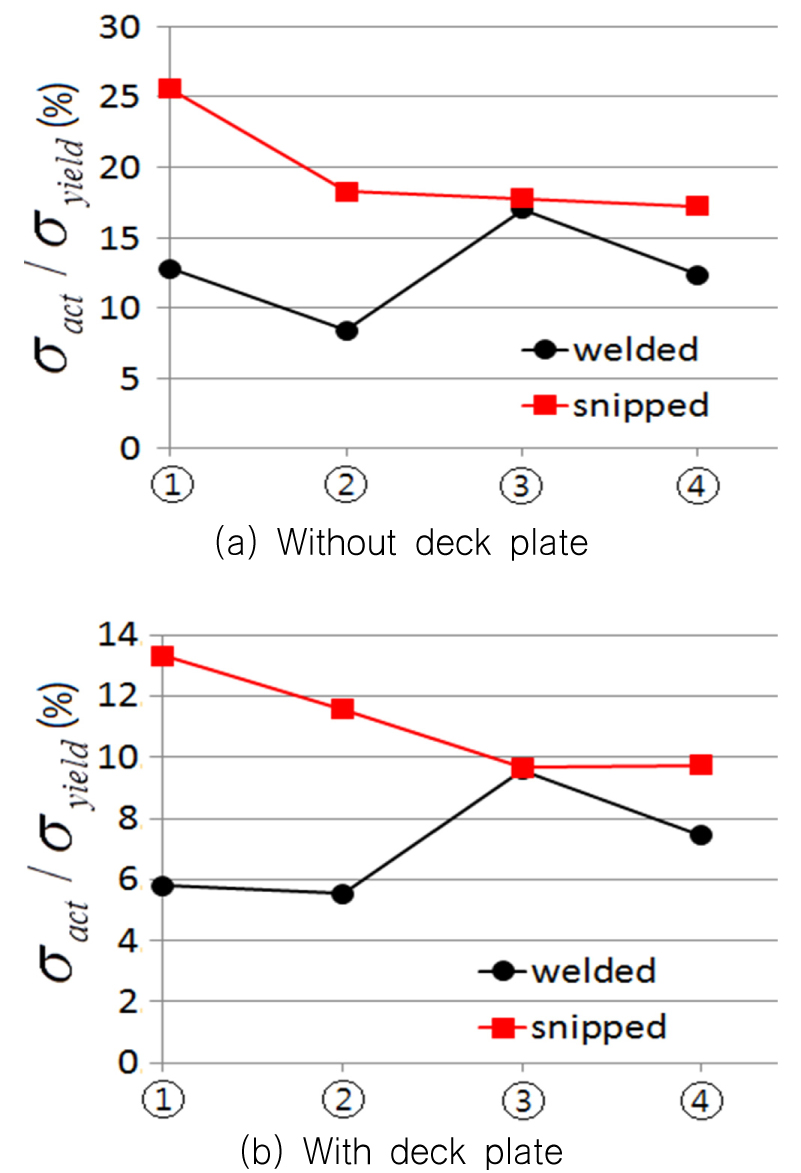 Fig. 23. Fig. 23.