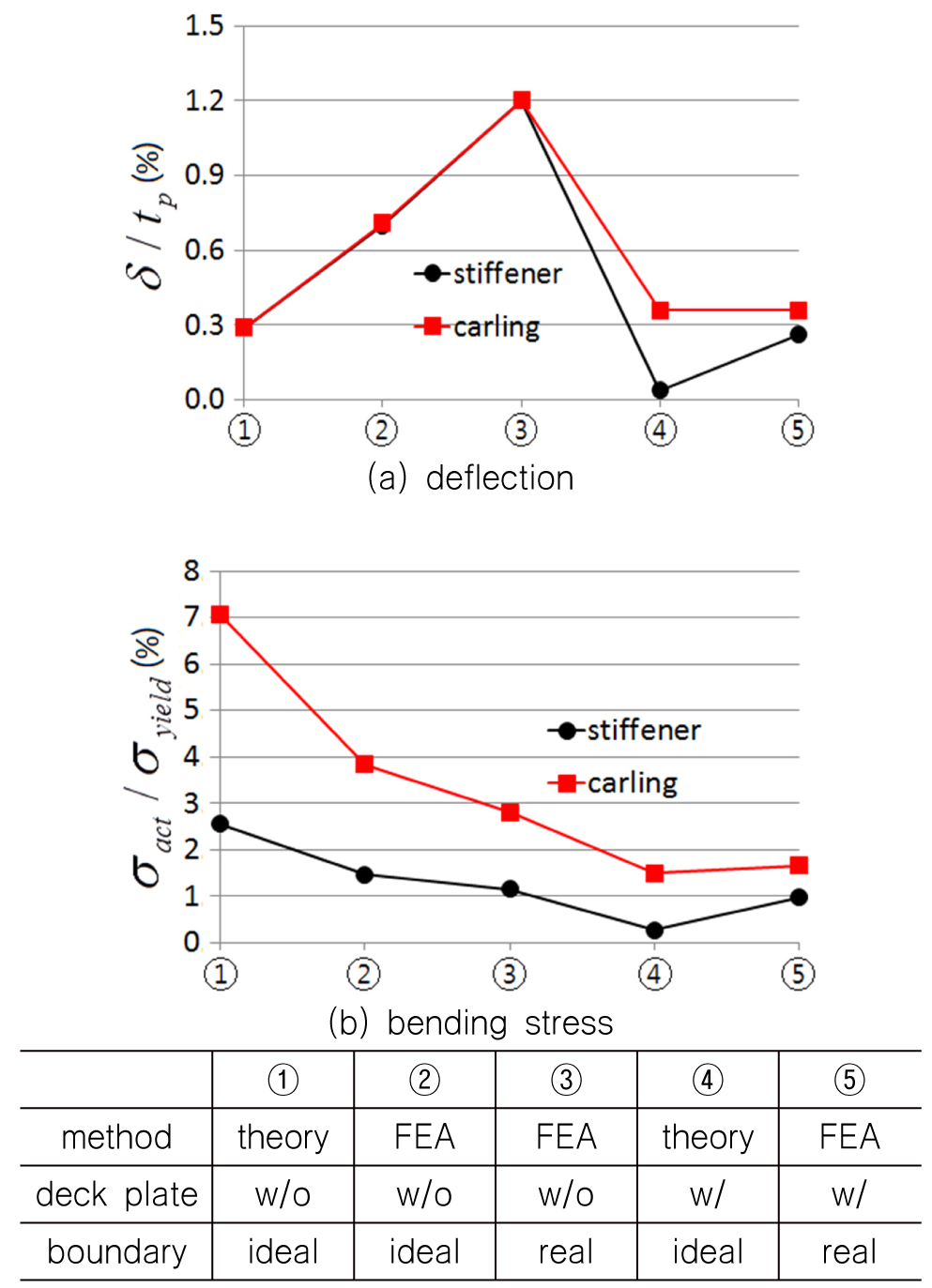 Fig. 26. Fig. 26.