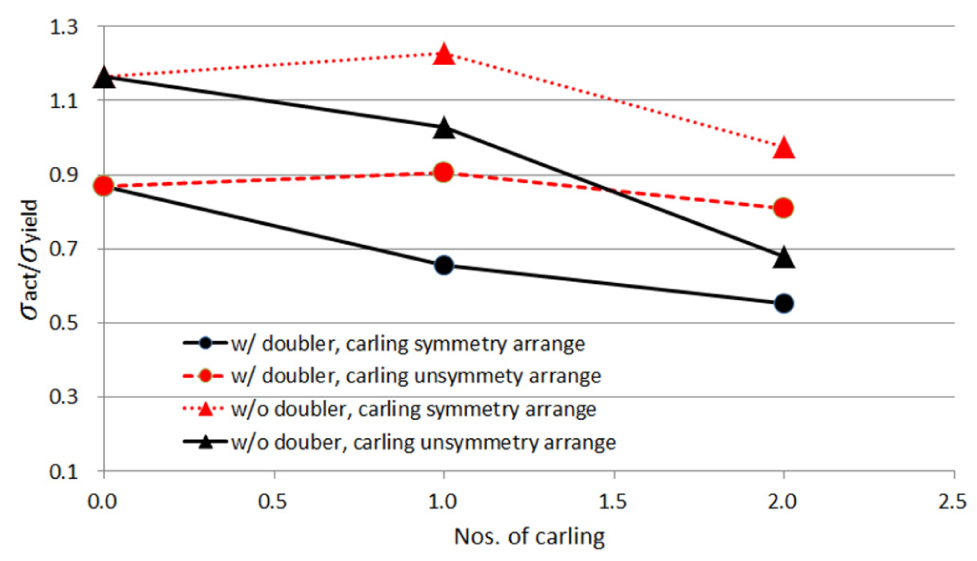 Fig. 27. Fig. 27.