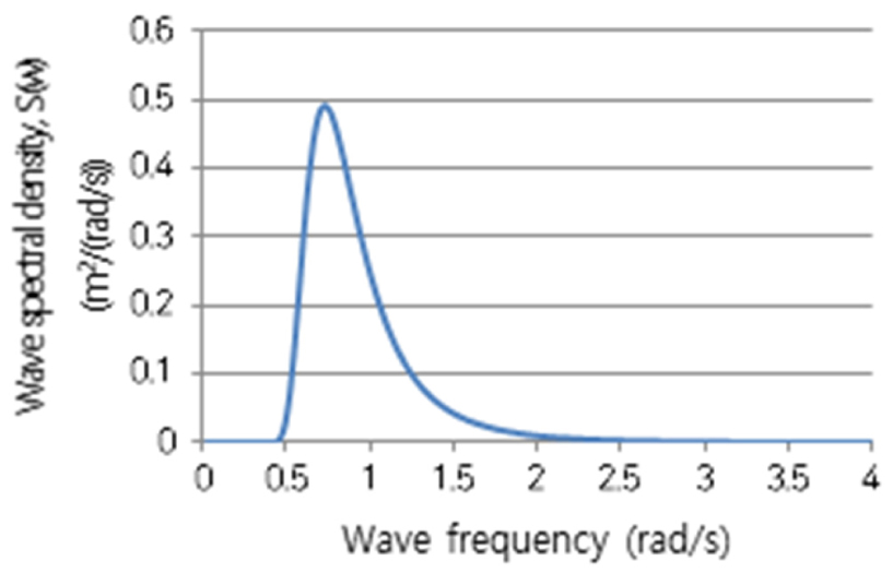 Fig. 4. Fig. 4.