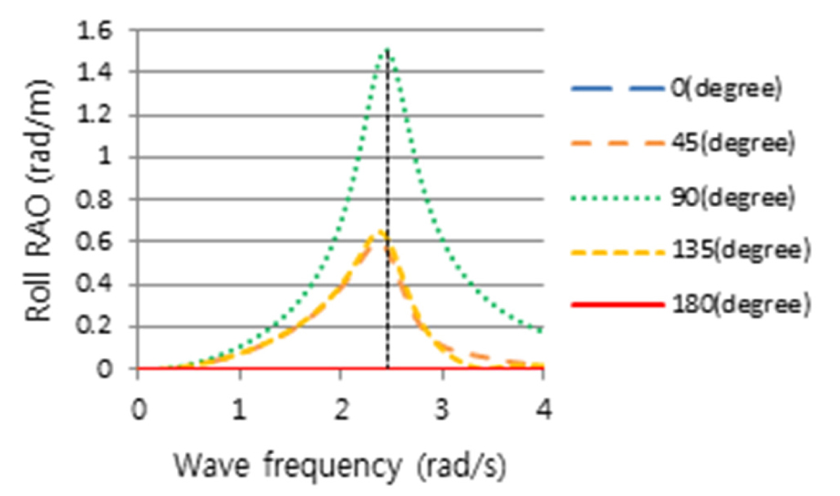 Fig. 9. Fig. 9.