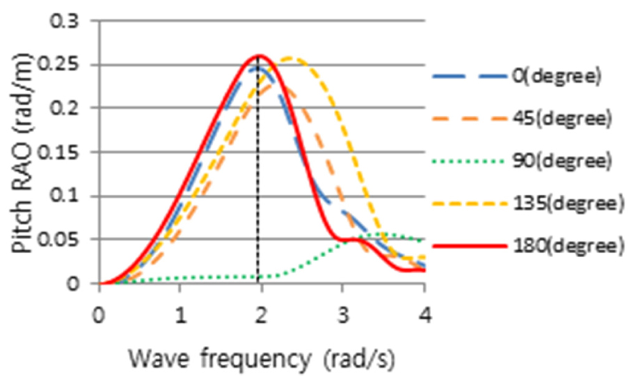 Fig. 10. Fig. 10.