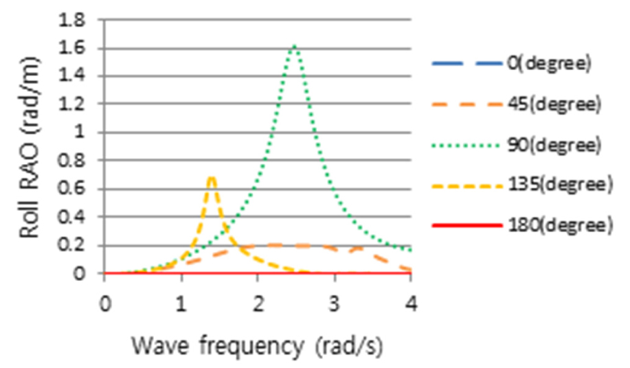 Fig. 11. Fig. 11.