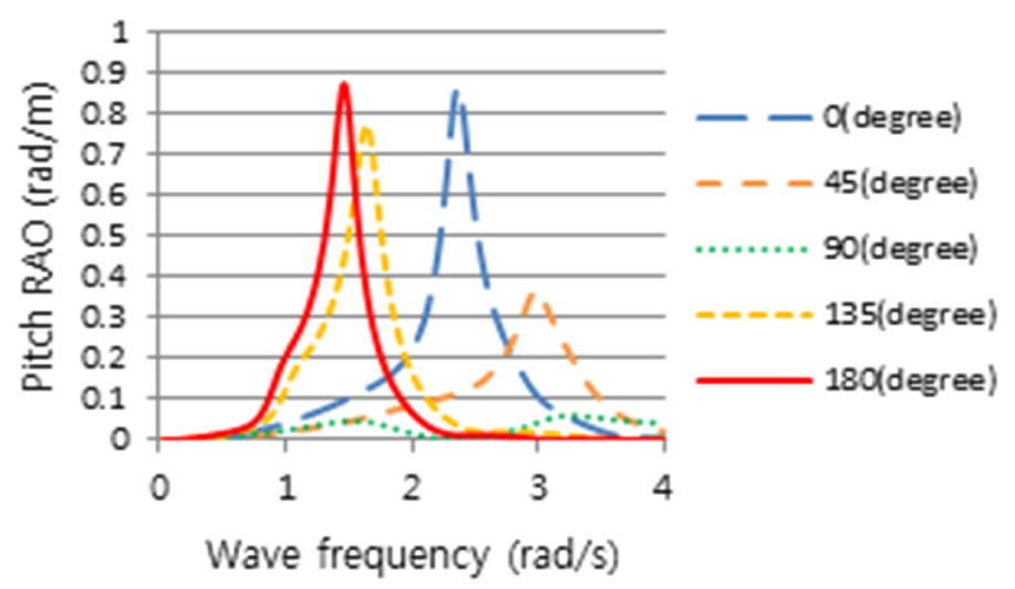 Fig. 12. Fig. 12.