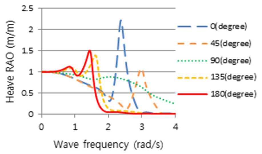 Fig. 13. Fig. 13.