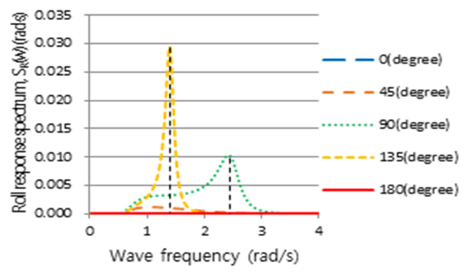 Fig. 14. Fig. 14.