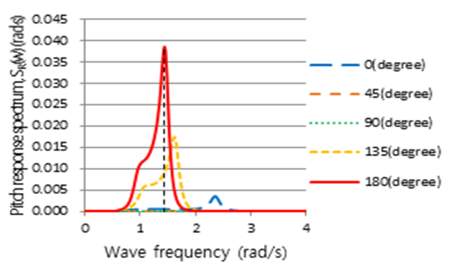 Fig. 15. Fig. 15.