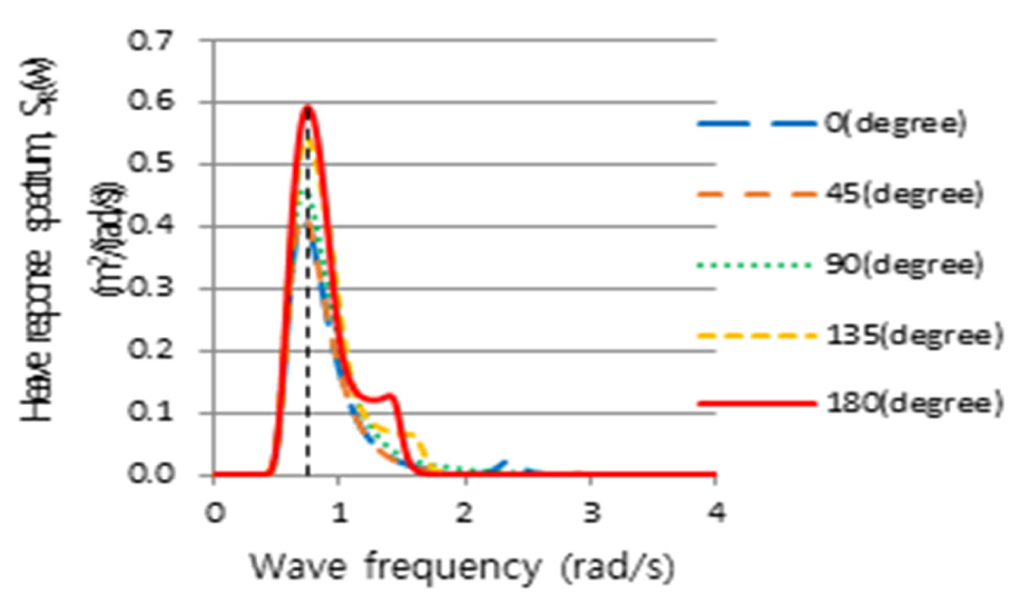 Fig. 16. Fig. 16.