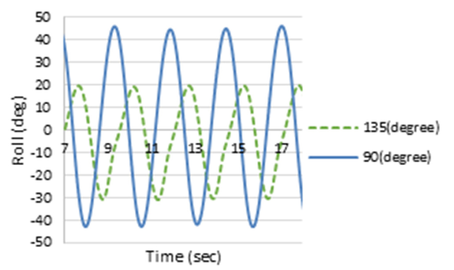 Fig. 17. Fig. 17.