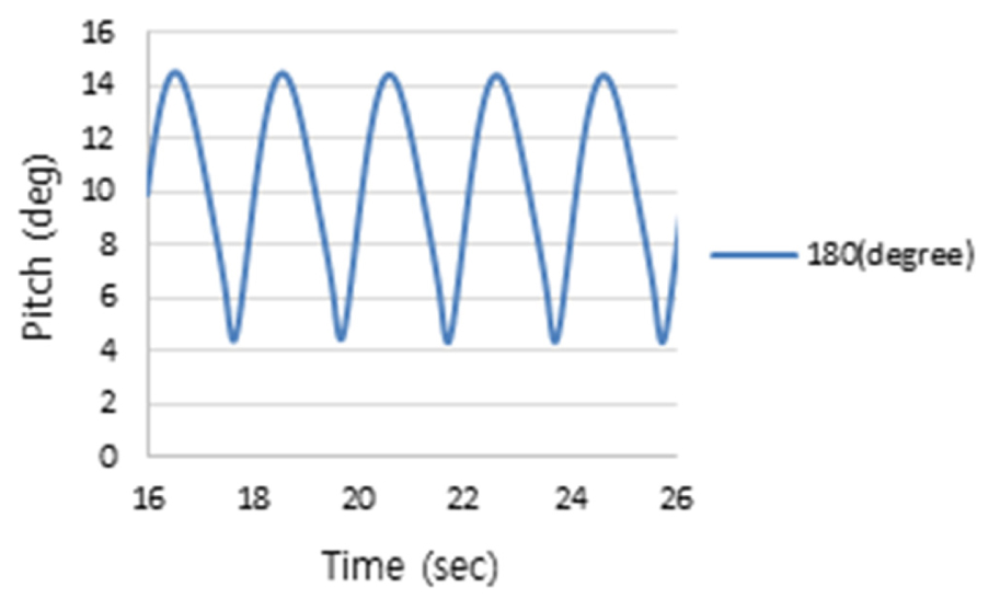 Fig. 18. Fig. 18.