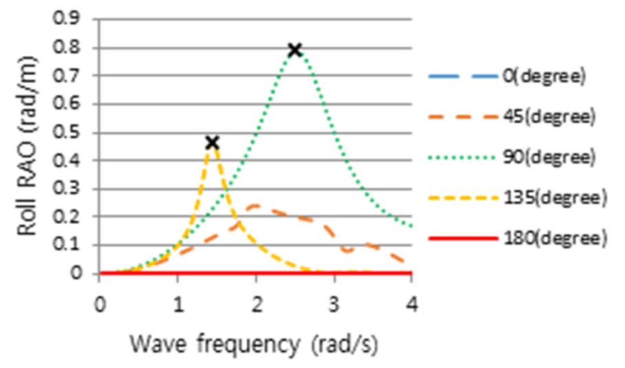 Fig. 20. Fig. 20.