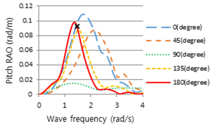 Fig. 21. Fig. 21.