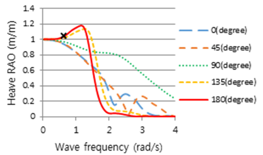 Fig. 22. Fig. 22.