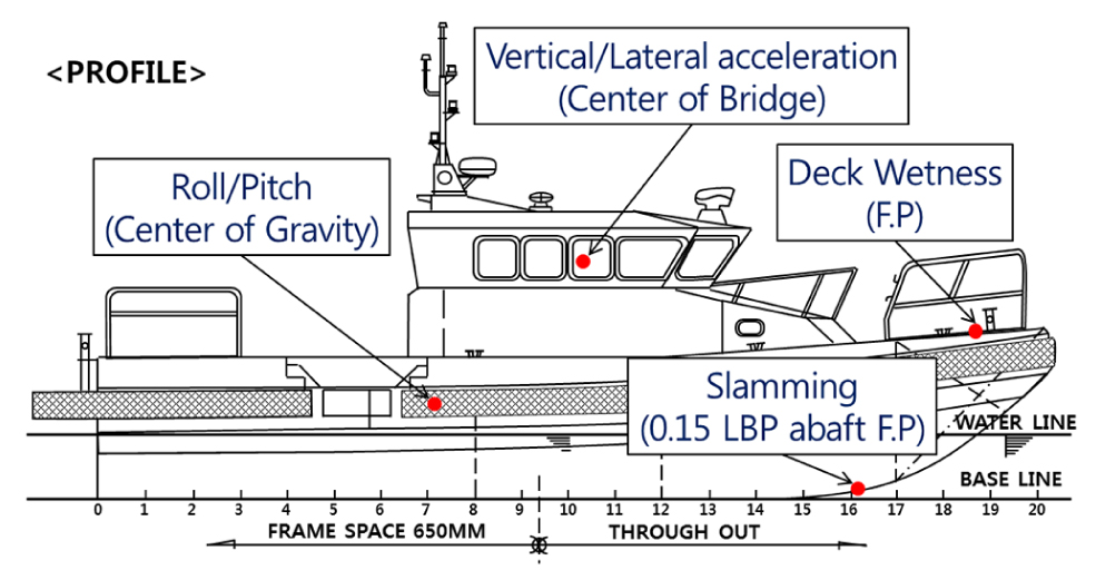 Fig. 23. Fig. 23.