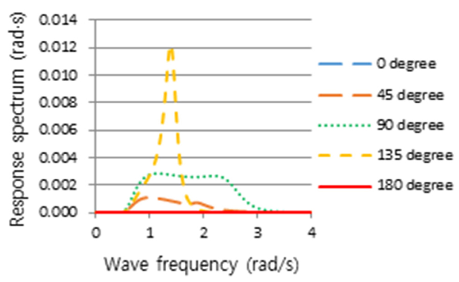 Fig. 24. Fig. 24.