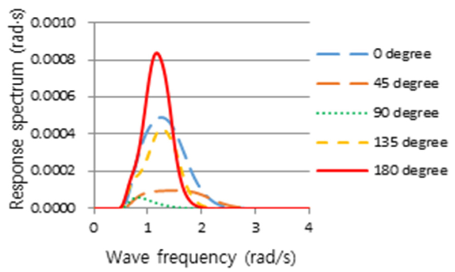 Fig. 25. Fig. 25.