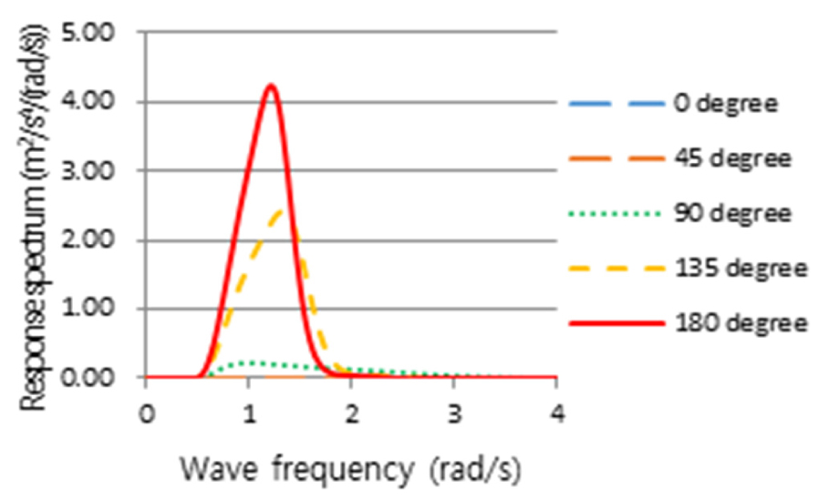 Fig. 26. Fig. 26.