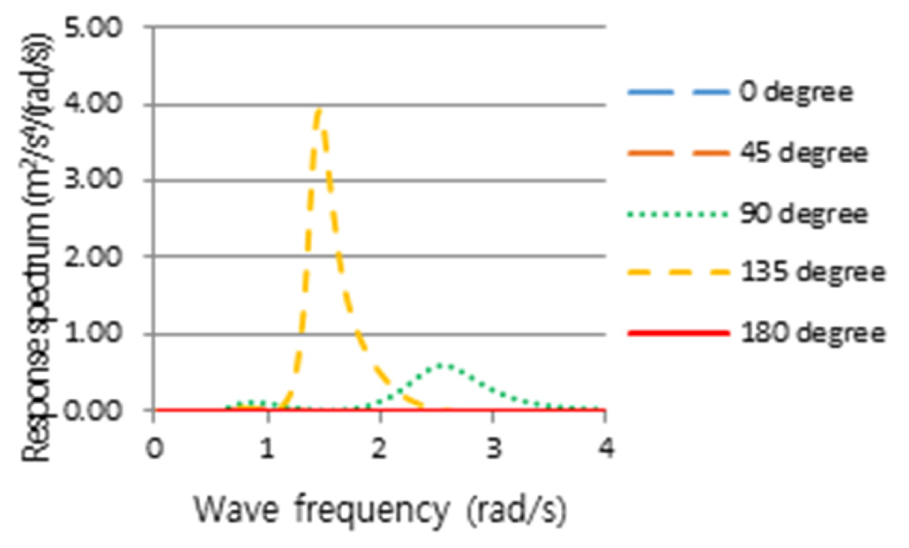 Fig. 27. Fig. 27.
